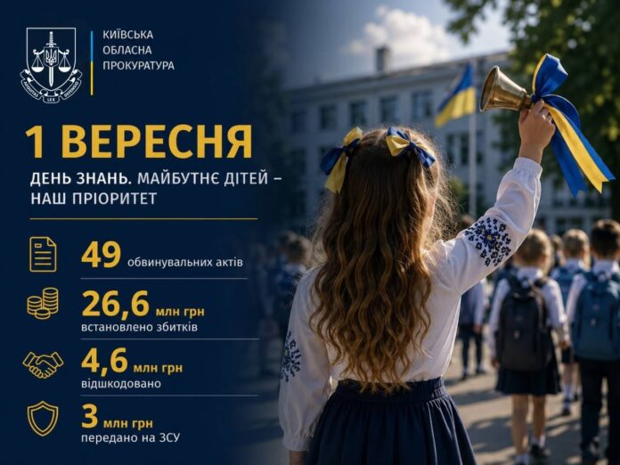 Прокурори передали до суду справи щодо розкрадання бюджету на освіту та безпеку на Київщині