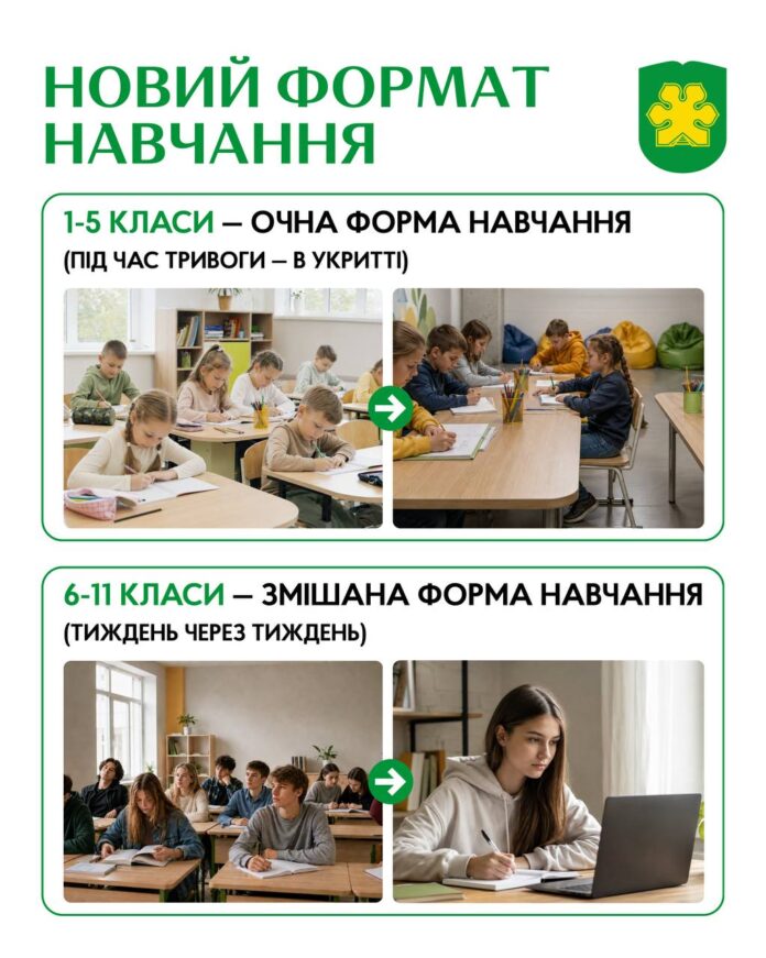 У школах Бучанської громади змінюють формат навчального процесу
